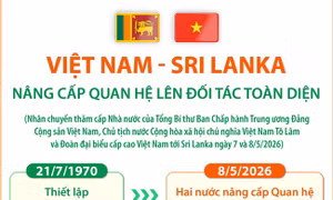Việt Nam - Sri Lanka nâng cấp quan hệ lên Đối tác Toàn diện