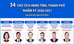 Thông tin về 34 Chủ tịch HĐND tỉnh, thành phố nhiệm kỳ 2026-2031