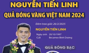 Tiến Linh và Thùy Trang giành giải Quả bóng vàng Việt Nam năm 2024