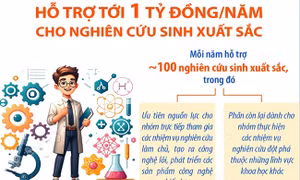 Hỗ trợ tới 1 tỷ đồng/năm cho nghiên cứu sinh xuất sắc