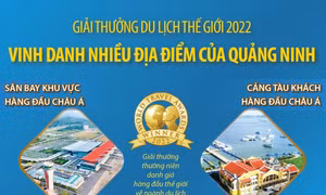Giải thưởng Du lịch thế giới 2022 vinh danh nhiều địa điểm của Quảng Ninh
