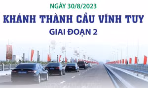 Ngày 30/8/2023: Khánh thành cầu Vĩnh Tuy giai đoạn 2
