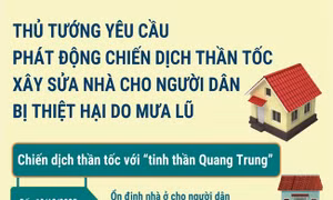 Thủ tướng yêu cầu phát động chiến dịch thần tốc xây sửa nhà cho người dân bị thiệt hại do mưa lũ