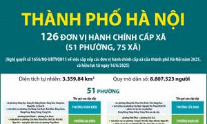 Thông tin chi tiết về 51 phường ở Hà Nội