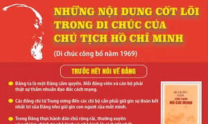Những nội dung cốt lõi trong Di chúc của Chủ tịch Hồ Chí Minh