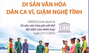 Giữ gìn, phát huy, lan tỏa Di sản văn hóa Dân ca Ví, Giặm Nghệ Tĩnh