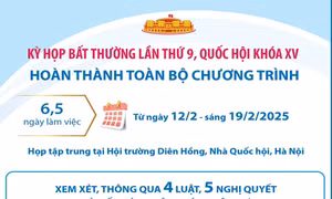 Kỳ họp bất thường lần thứ 9 hoàn thành toàn bộ chương trình (phần 1)