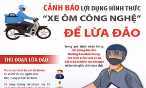 Cảnh báo lợi dụng hình thức 'xe ôm công nghệ' để lừa đảo