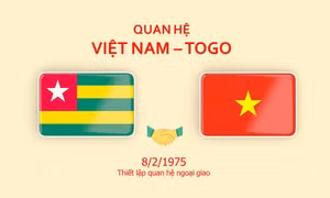 Điện mừng nhân kỷ niệm 50 năm thiết lập quan hệ ngoại giao Việt Nam - Togo