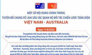 Làm sâu sắc quan hệ Đối tác chiến lược toàn diện Việt Nam - Australia