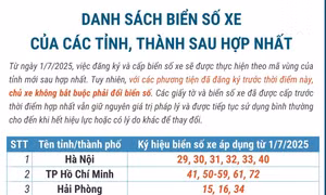 Danh sách biển số xe của các tỉnh, thành sau hợp nhất