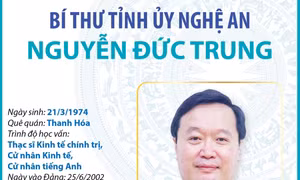Bí thư Tỉnh ủy Nghệ An Nguyễn Đức Trung