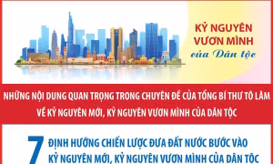 Kỷ nguyên mới: Định hướng chiến lược về kinh tế