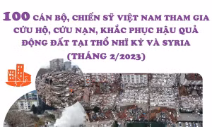 100 cán bộ, chiến sỹ Việt Nam tham gia cứu hộ, cứu nạn tại Thổ Nhĩ Kỳ