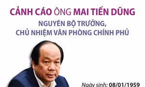 Cảnh cáo ông Mai Tiến Dũng, nguyên Bộ trưởng, Chủ nhiệm Văn phòng Chính phủ