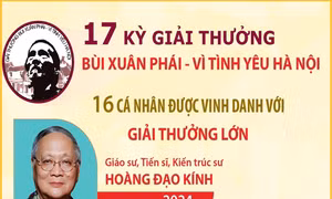 17 kỳ Giải thưởng Bùi Xuân Phái - Vì tình yêu Hà Nội
