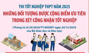 Thi tốt nghiệp THPT năm 2025: Những đối tượng được cộng điểm ưu tiên