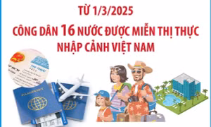 Công dân 16 nước nào được miễn thị thực nhập cảnh Việt Nam từ 1/3/2025?