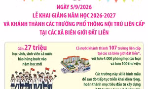 Lễ khai giảng và khánh thành các trường PTNT liên cấp tại các xã biên giới đất liền