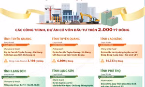 Các địa phương khánh thành, thông xe kỹ thuật nhiều công trình, dự án chào mừng Đại hội Đại biểu toàn quốc lần thứ XIV của Đảng