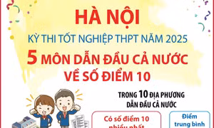 Kỳ thi tốt nghiệp THPT năm 2025: Hà Nội có 5 môn dẫn đầu cả nước về số điểm 10