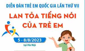 Diễn đàn trẻ em quốc gia lần thứ VII: Lan tỏa tiếng nói của trẻ em
