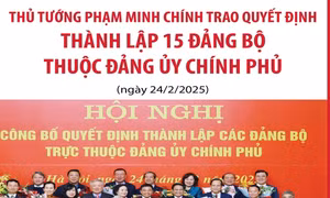 Thủ tướng Phạm Minh Chính trao quyết định thành lập 15 đảng bộ thuộc Đảng ủy Chính phủ