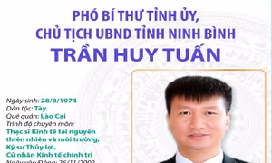 Phó Bí thư Tỉnh ủy, Chủ tịch UBND tỉnh Ninh Bình Trần Huy Tuấn