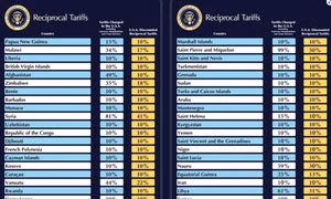 Bảng danh sách hơn 180 nước và vùng lãnh thổ bị Tổng thống Trump áp thuế mới