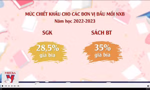 Sách giáo khoa 'cõng' chi phí chiết khấu cao
