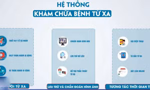 Đẩy mạnh hoạt động khám chữa bệnh từ xa phục vụ nhân dân