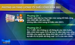 Xung quanh vấn đề tăng lương tối thiểu vùng năm 2021