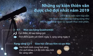 Đủ cả mưa sao băng, nhật thực, nguyệt thực 'ghé thăm' trong năm 2019