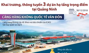 Khai trương 3 dự án hạ tầng trọng điểm tại Quảng Ninh