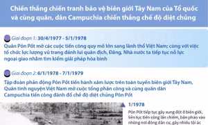 Chiến thắng chiến tranh biên giới Tây Nam, cùng Campuchia đánh đổ chế độ diệt chủng 