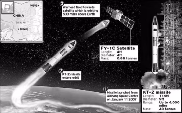SpaceX: Trung Quốc có thể bắn hạ 4.500 vệ tinh của Mỹ ảnh 2