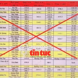 Tin nóng trong nước nghe nhanh sáng 29/11