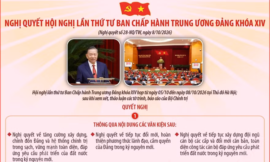 Nghị quyết Hội nghị lần thứ tư Ban Chấp hành Trung ương Đảng khóa XIV