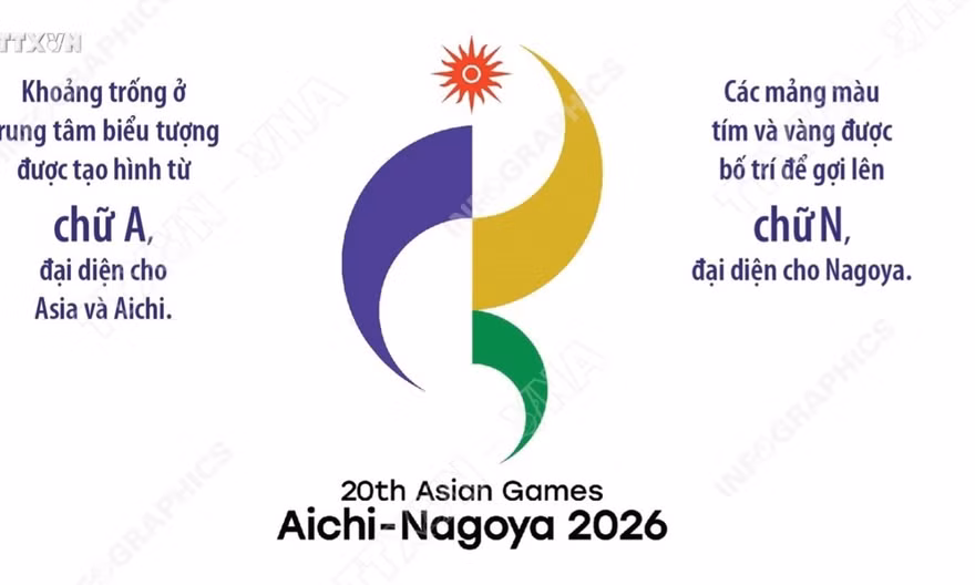 Biểu tượng chính thức của ASIAD 2026