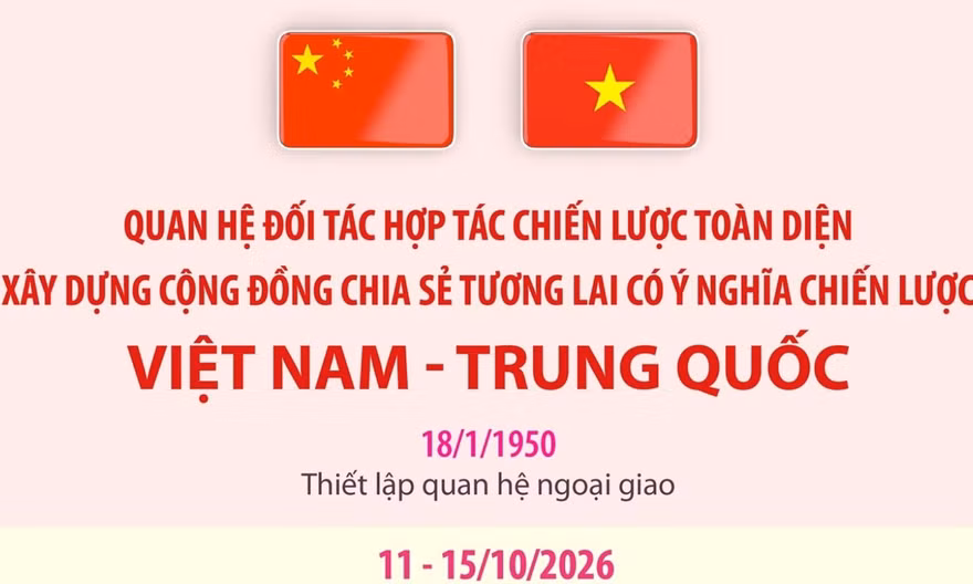 Quan hệ Đối tác hợp tác chiến lược toàn diện Việt Nam - Trung Quốc