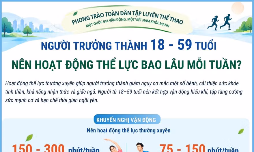 Người trưởng thành 18 - 59 tuổi nên hoạt động thể lực bao lâu mỗi tuần?