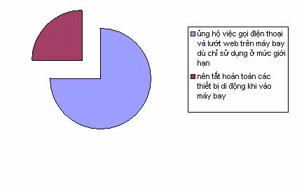 Hãng hàng không Đức cho dùng 'di động' trên máy bay ảnh 2