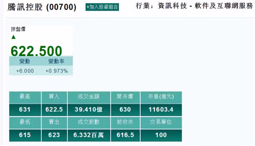 “Cổ phiếu vua” ở Hong Kong tăng 170 lần ảnh 1