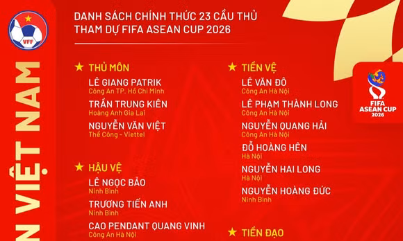 ĐT Việt Nam công bố danh sách tập trung chuẩn bị cho FIFA ASEAN Cup 