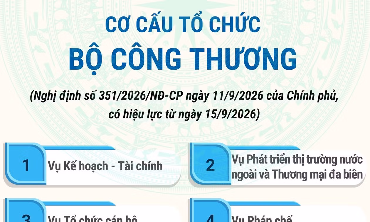 Cơ cấu tổ chức của Bộ Công Thương từ 15/9/2026