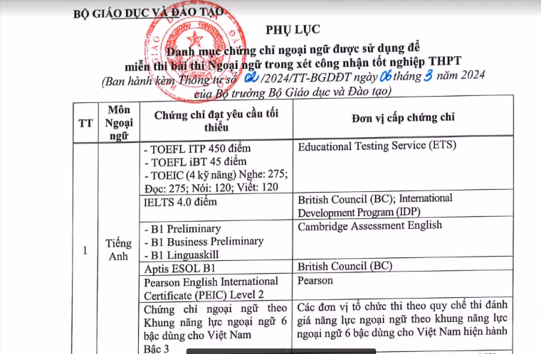 Chú thích ảnh