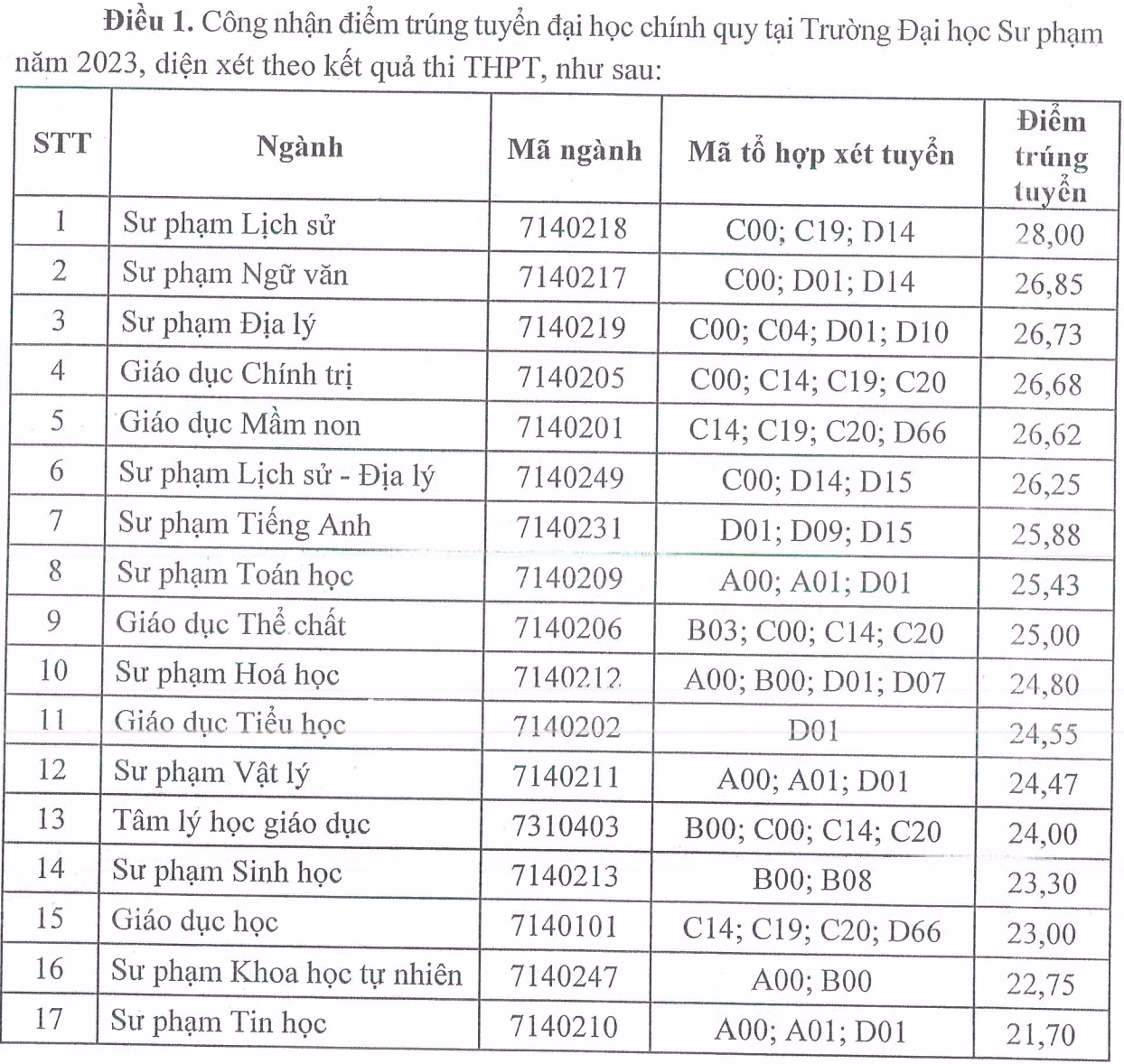 Chú thích ảnh
