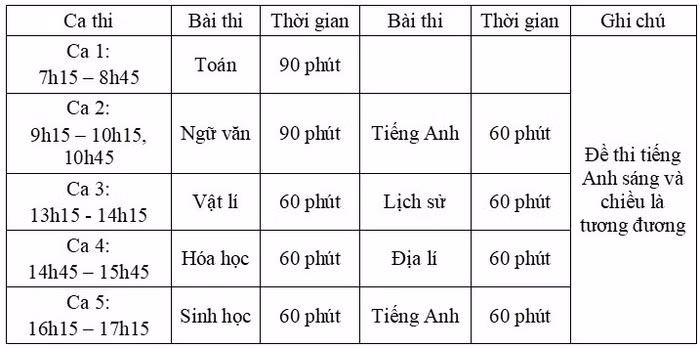 Chú thích ảnh