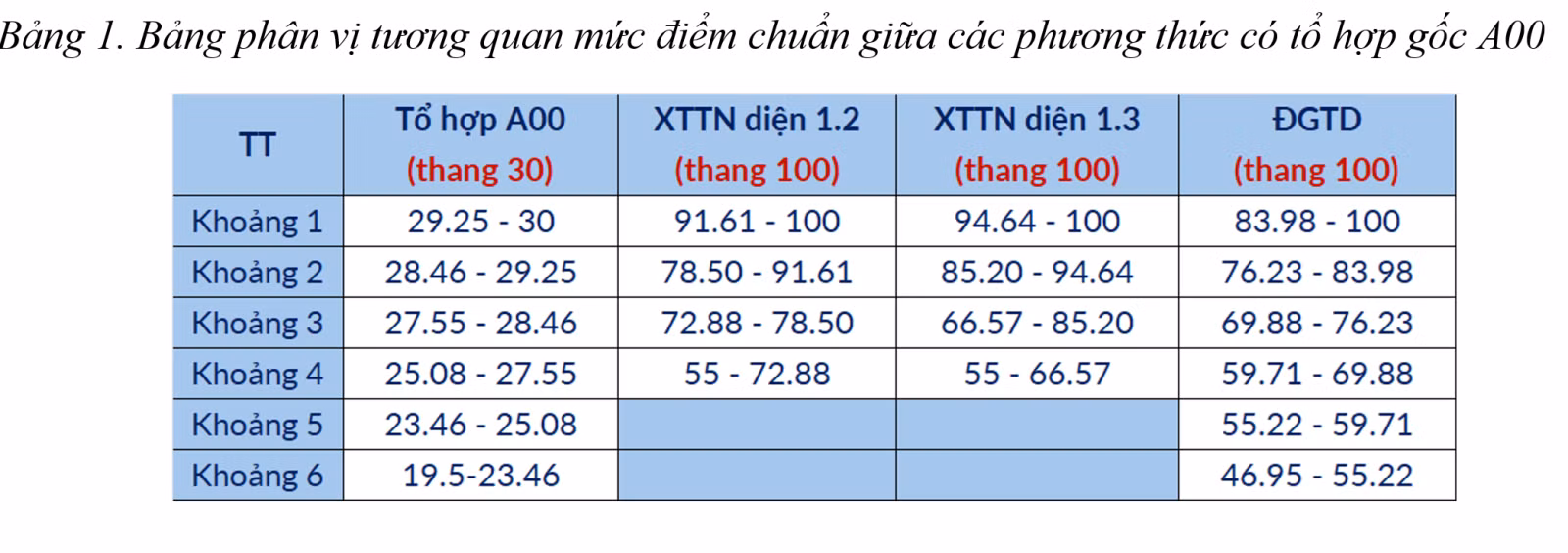 Chú thích ảnh