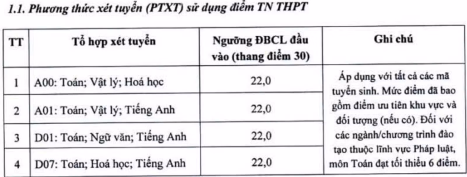 Chú thích ảnh